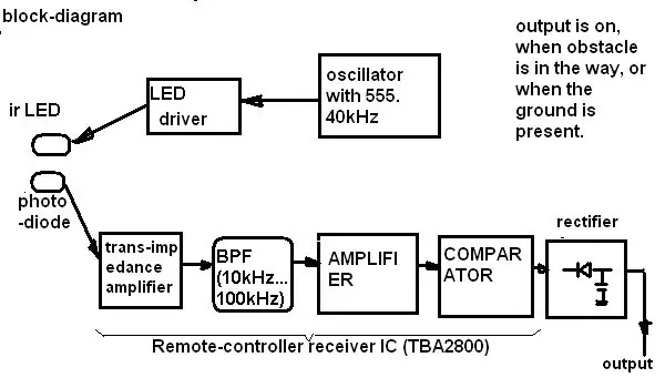 Infrared Ground/Object Sensor for Robot Navigation: 3 Steps