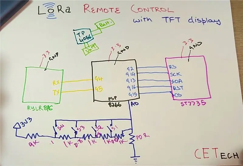 Connexions des modules dans le PCB