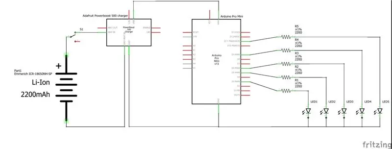 Scheme și hardware