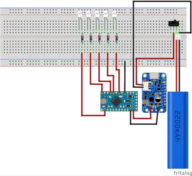 Scheme și hardware