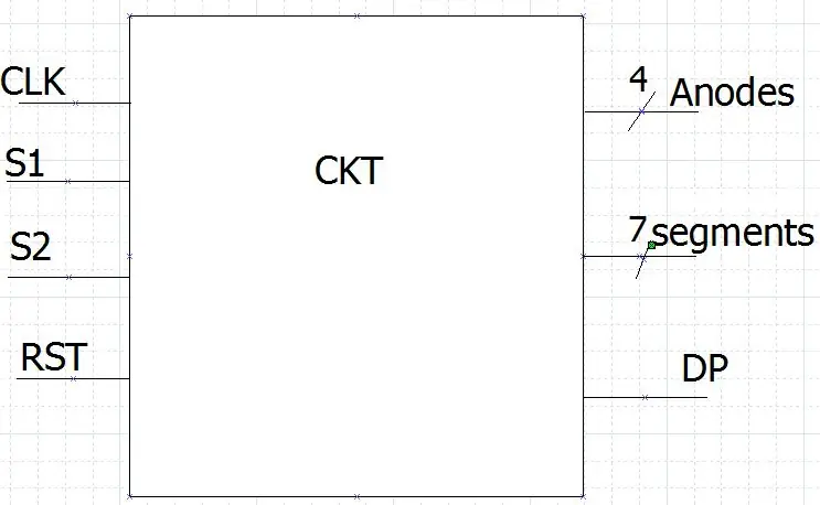 Configuración de entradas y salidas