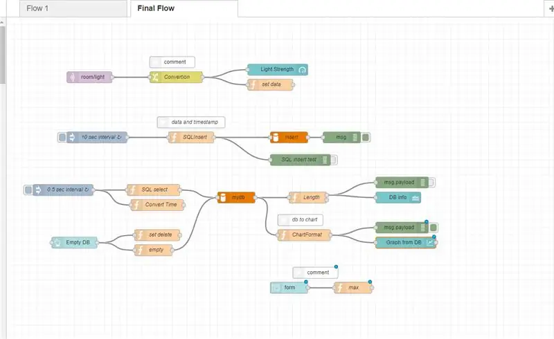 Node Red