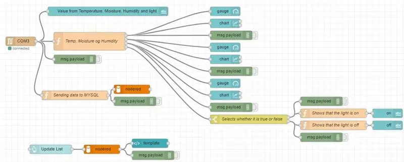 Node-liab