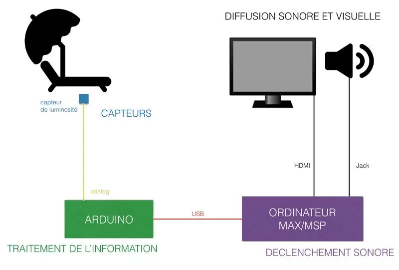 L'arquitectura