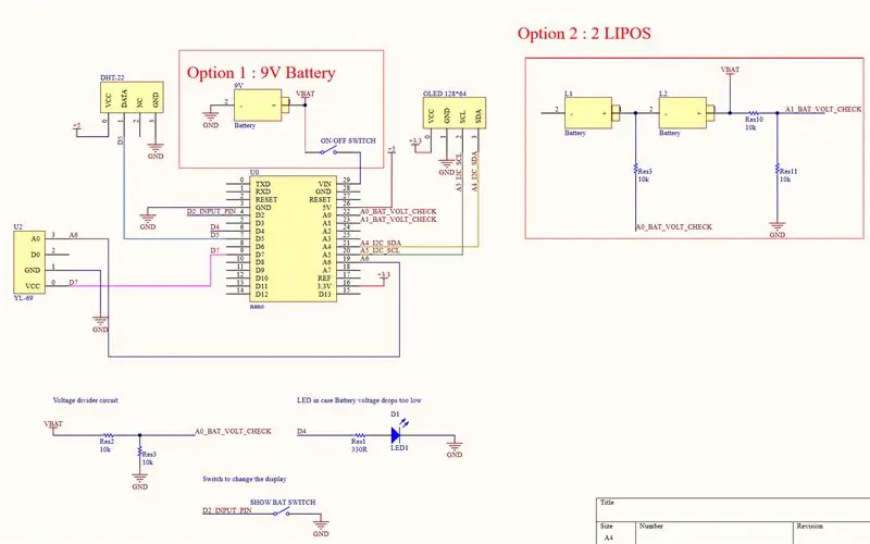 Schema completă