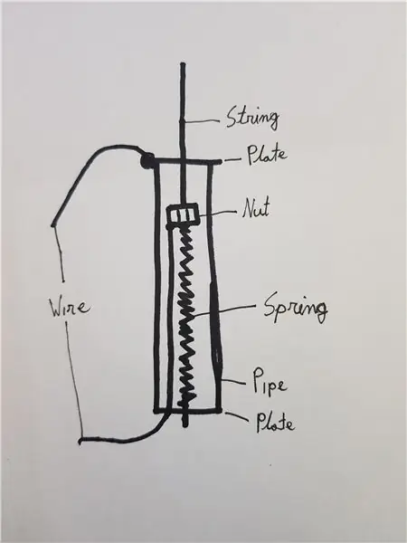 Postavte Pull Detector