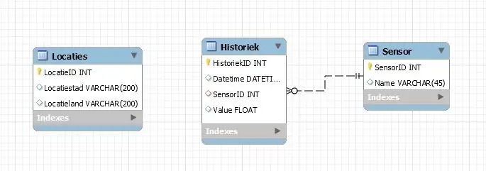 Oprettelse af en database