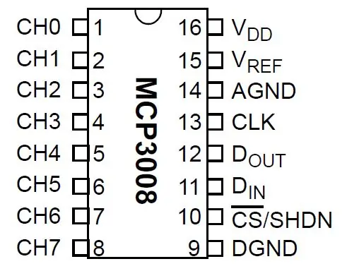 MCP3008 s přepínači LDR, LM35 a Pulldown