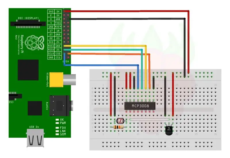 MCP3008 Su LDR, LM35 ir ištraukiamais jungikliais