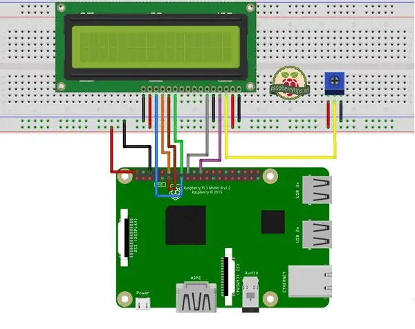 Tela de LCD