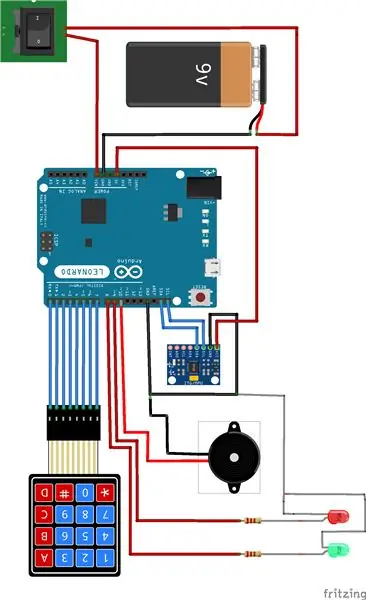 Skimu za wiring