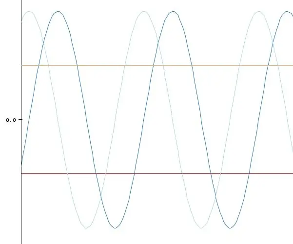 Adruino Serial Plotter: 5 bước (có hình ảnh)