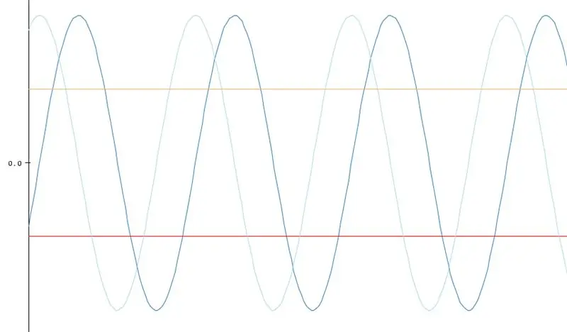 Adruino Serial Plotter