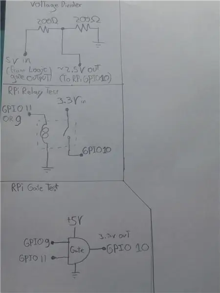 Conectarea testerului