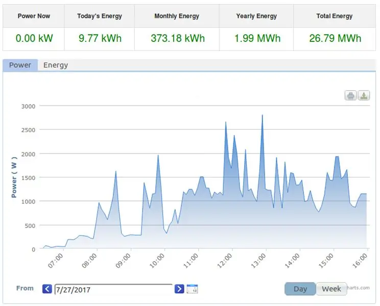 Omnik Inverter өчүрүү Булутта жана Менин MQTTде