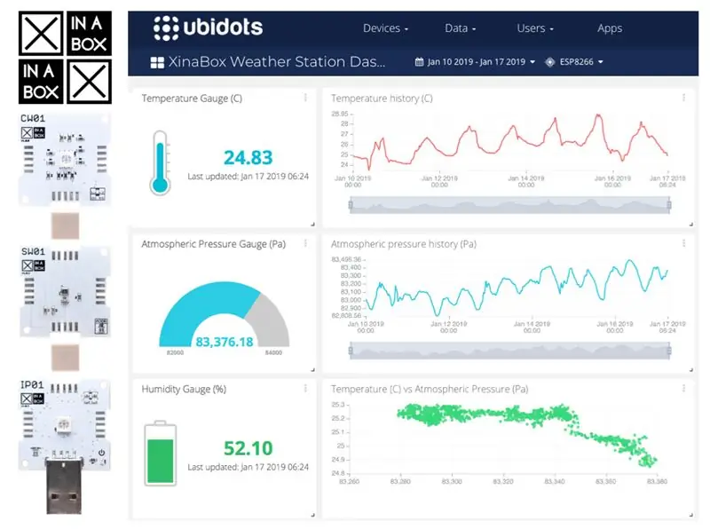 HTTP üzərindən XinaBox və Ubidots istifadə edərək Hava İstasyonu necə qurulacaq