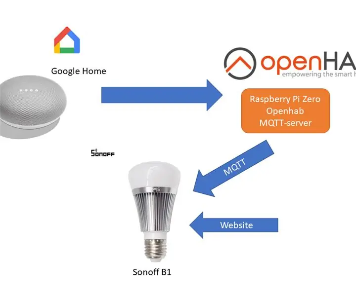 Sonoff B1 Firmware Home Automation Openhab Google Home: 3 stappe