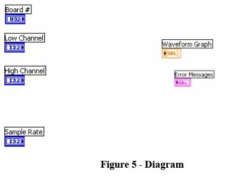 Diagrampaneel ontwerpen