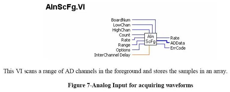 Panneau de conception de diagramme