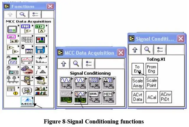 Design av diagrampanel