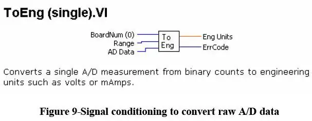 Panneau de conception de diagramme