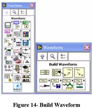 Panneau de conception de diagramme