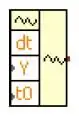 Disseny del tauler de diagrames