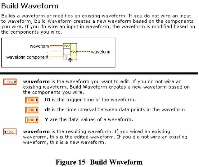 Designa diagrampanelen