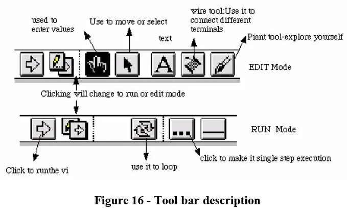 Panneau de conception de diagramme