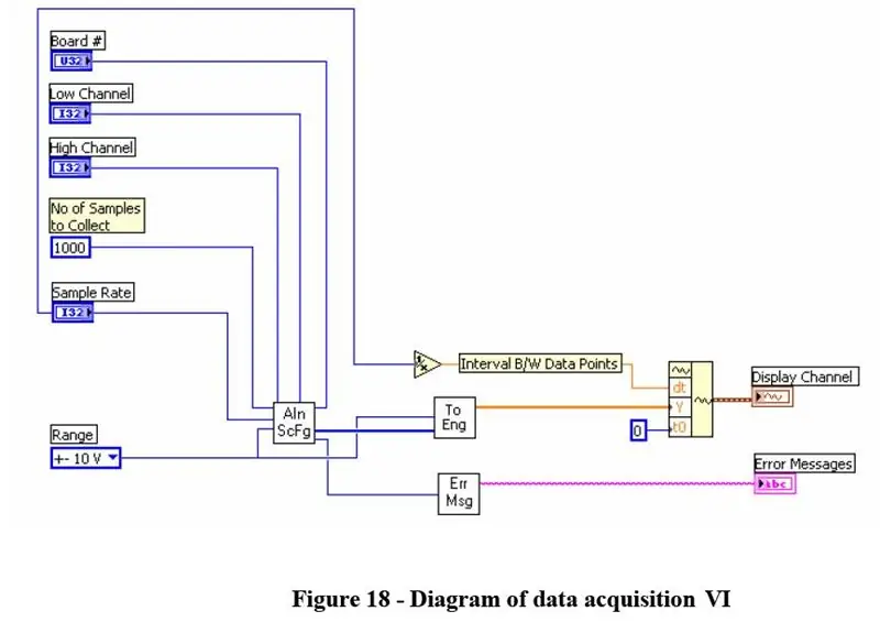 Diagramų skydelio projektavimas