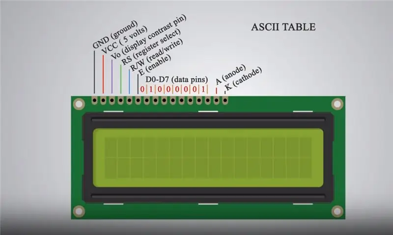 Inleiding tot die LCD