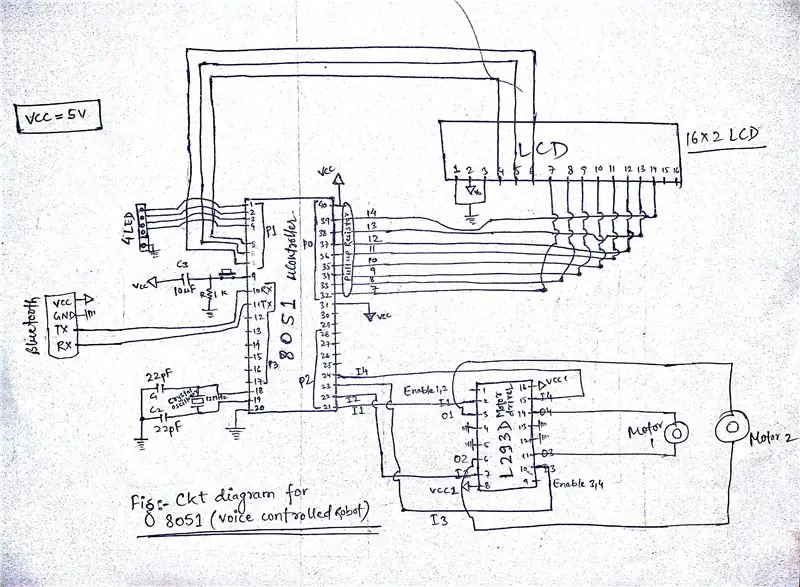 Anslutning och PCB -design