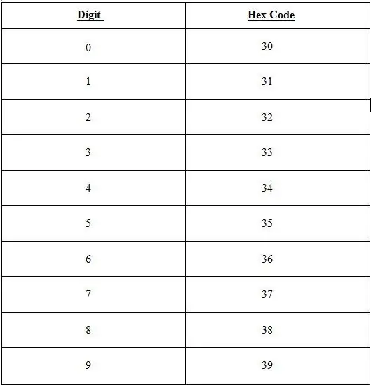 หุ่นยนต์ควบคุมด้วยเสียงโดยใช้ไมโครคอนโทรลเลอร์ 8051