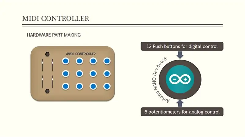 Ce este un controler MIDI