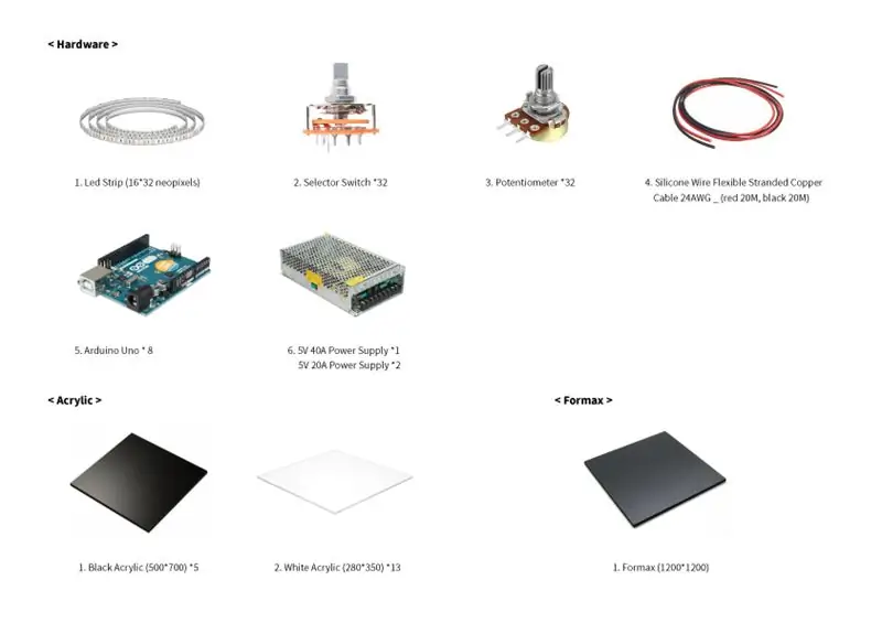 Herstellung & Material