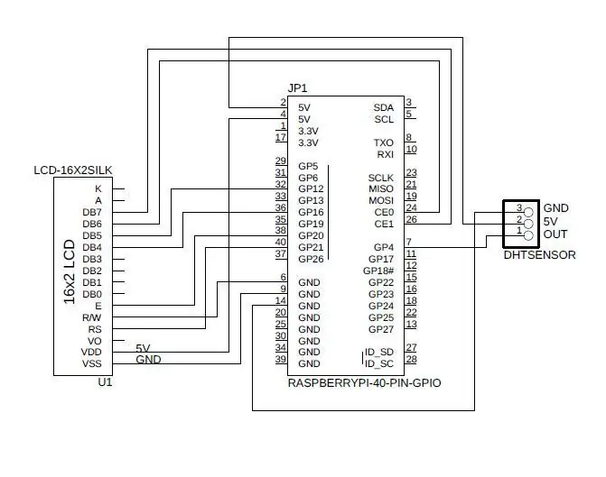 Connexió de components junts