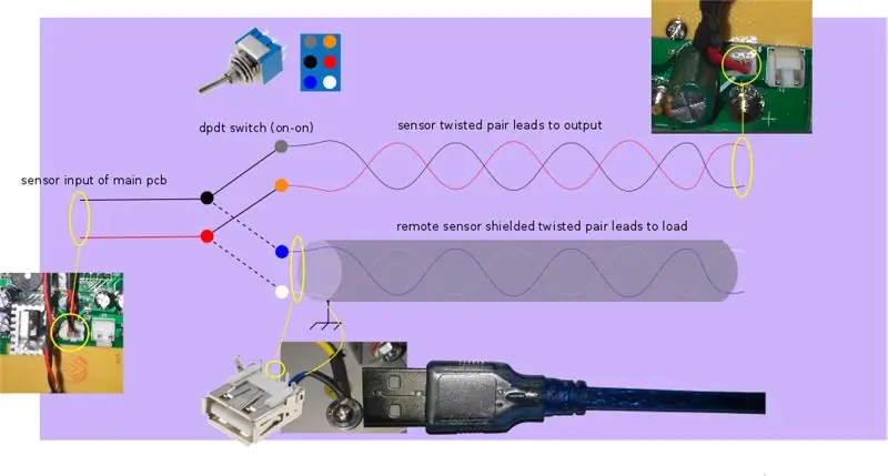 Fer cables