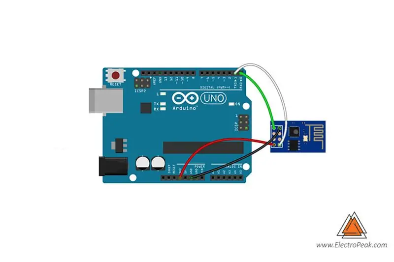 Crea una mappa di calore WiFi