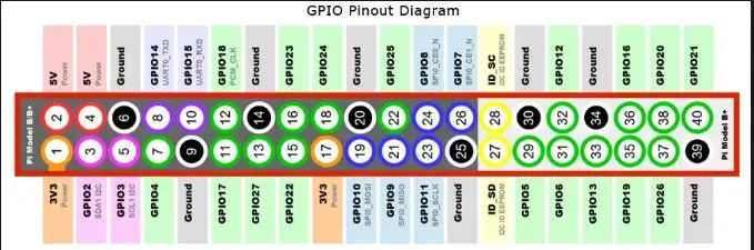 3. Conexión a la Raspberry Pi