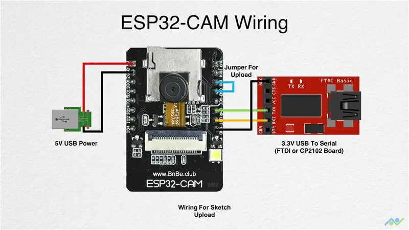 Wire Up Papan