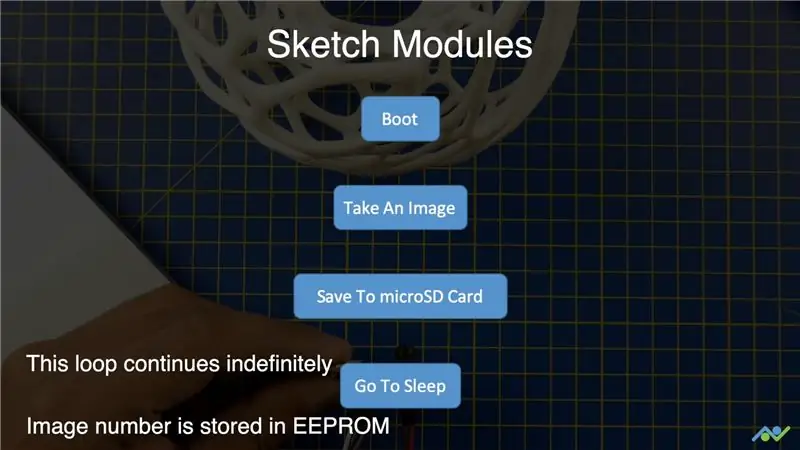 Изтеглете Sketch & Format SD Card