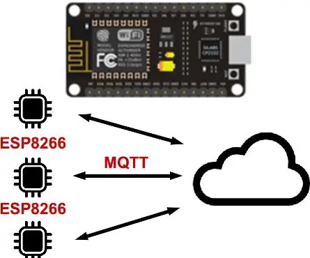 Homie eszközök építése IoT vagy otthoni automatizáláshoz: 7 lépés (képekkel)