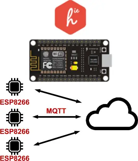 Tsim Homie Devices rau IoT lossis Tsev Automation