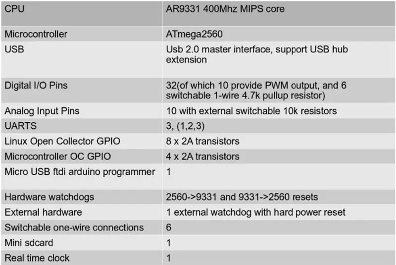 Especificaciones del controlador V2