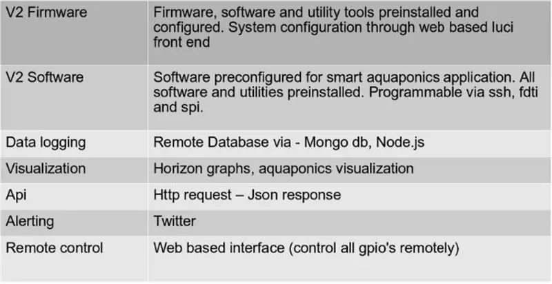 V2 Controller Platform Tools