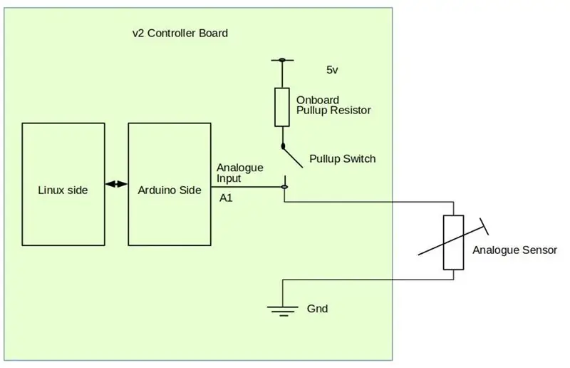 Connexion de capteurs analogiques au contrôleur V2