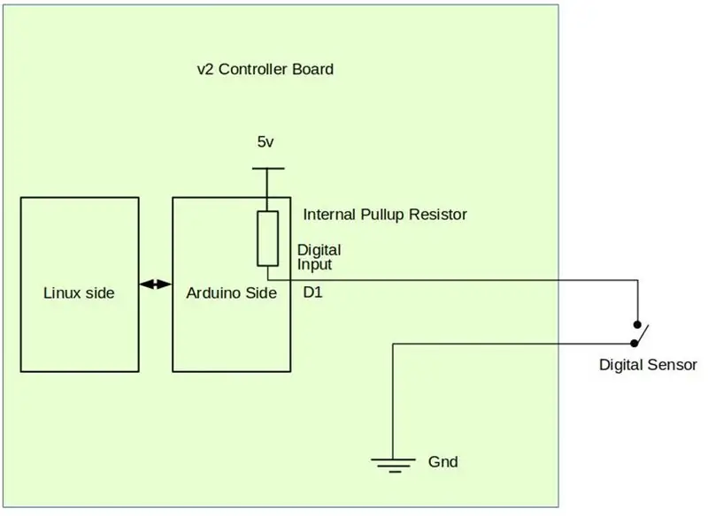 Menghubungkan Sensor Digital ke Pengontrol V2