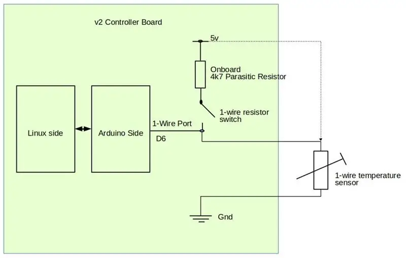 Connexió de sensors de 1 cable al controlador V2