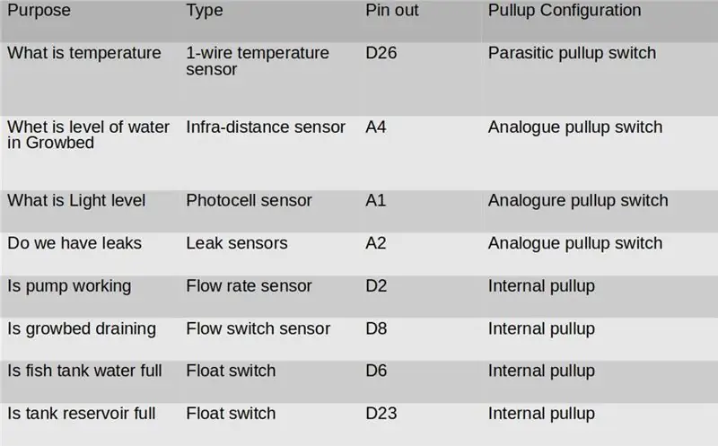 Conexão de sensores de jardim ao controlador V2