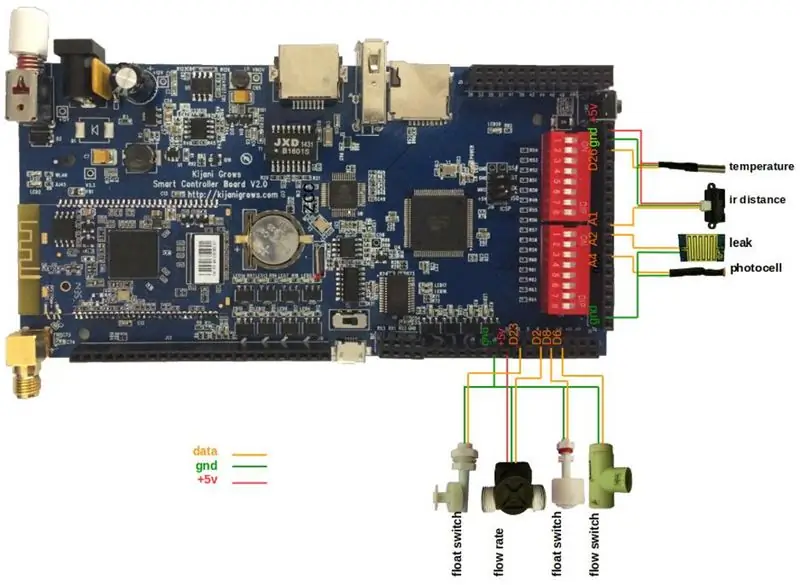 De 8 basissensoren aansluiten op de V2-controller